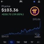 Prediksi harga Pi Network 2025