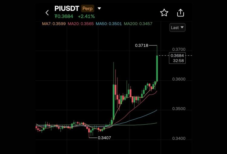 harga PiUSDT naik 15 September 2025