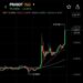 harga PiUSDT naik 15 September 2025