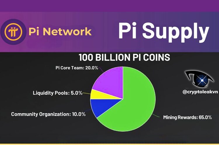 distribusi Pi Coin