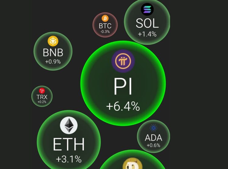 harga Pi Network naik