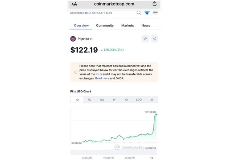 Harga Pi Network $122