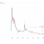 Pi Network price rebound teori Wyckoff
