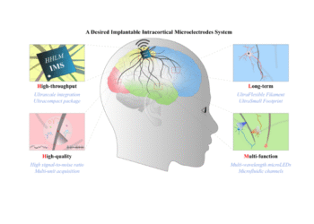 Teknologi Mikroelektrode