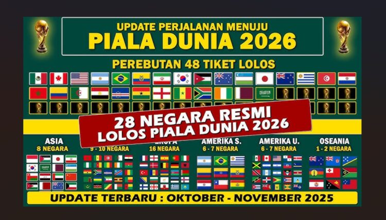 28 Negara Resmi Amankan Tiket di Piala Dunia 2026, Siapa Favorit Juara?