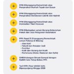 INFO RESMI DJP, Pajak Mobil Listrik, Rumah, Tiket Pesawat & UMKM DIGRATISKAN