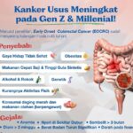 Kanker Usus Besar Incar Gen Z & Milenial