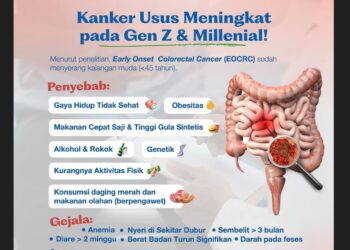 Kanker Usus Besar Incar Gen Z & Milenial