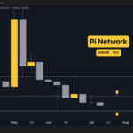 Pi Network PiUSD stablecoin