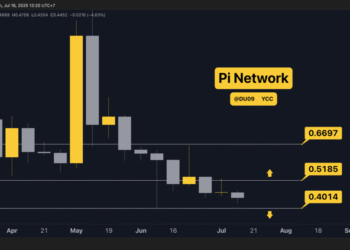 Pi Network PiUSD stablecoin