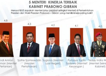 RING 1 MENYALA! Ini 5 ‘Bintang’ Kabinet yang Disayang Publik