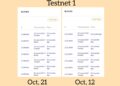Kemajuan Pi Network Testnet 1