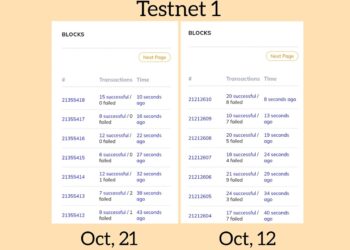 Kemajuan Pi Network Testnet 1