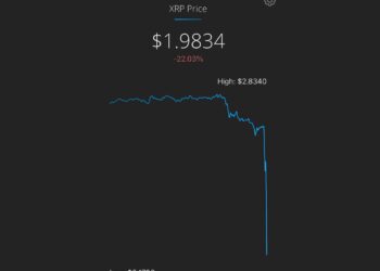 harga XRP anjlok 42 persen