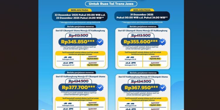 Jelang Nataru 2025/2026, JTT Berlakukan Diskon Tarif Tol 20% di Ruas Trans Jawa