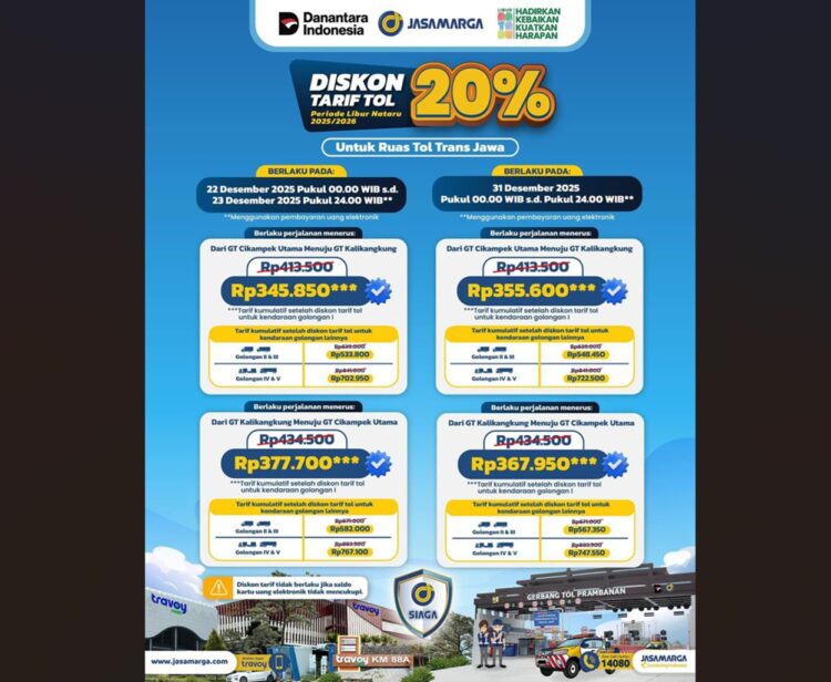 Jelang Nataru 2025/2026, JTT Berlakukan Diskon Tarif Tol 20% di Ruas Trans Jawa