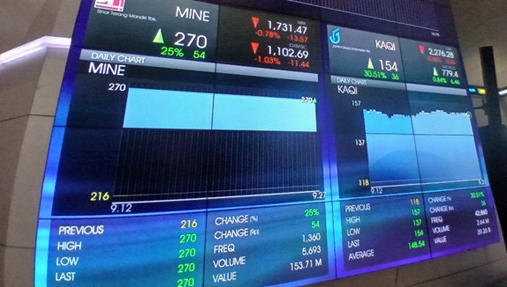 IHSG Ngamuk ke Level 8.300! Transaksi Tembus Rp41 Triliun, Waktunya Borong Saham Gainer?
