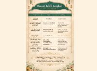 Bacaan Tahlil Lengkap Bahasa Arab, Latin, dan Artinya, serta doanya