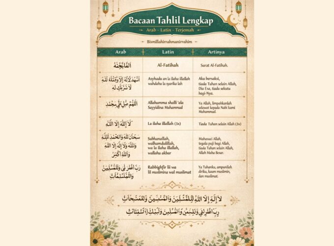 Bacaan Tahlil Lengkap Bahasa Arab, Latin, dan Artinya, serta doanya