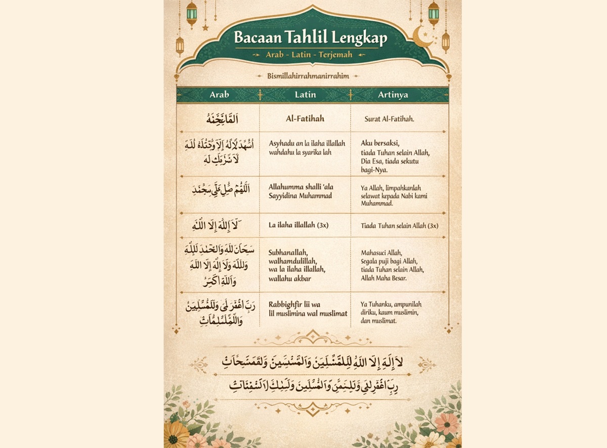 Bacaan Tahlil Lengkap Bahasa Arab, Latin, dan Artinya, serta doanya
