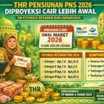 THR Pensiunan PNS 2026 Cair Lebih Awal
