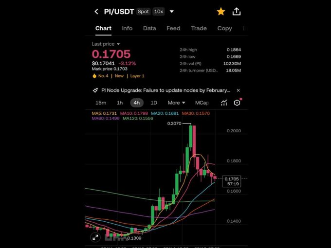 Update Harga Pi Network Februari 2026