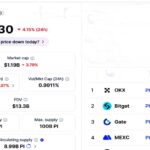 Harga Pi Network Hari Ini