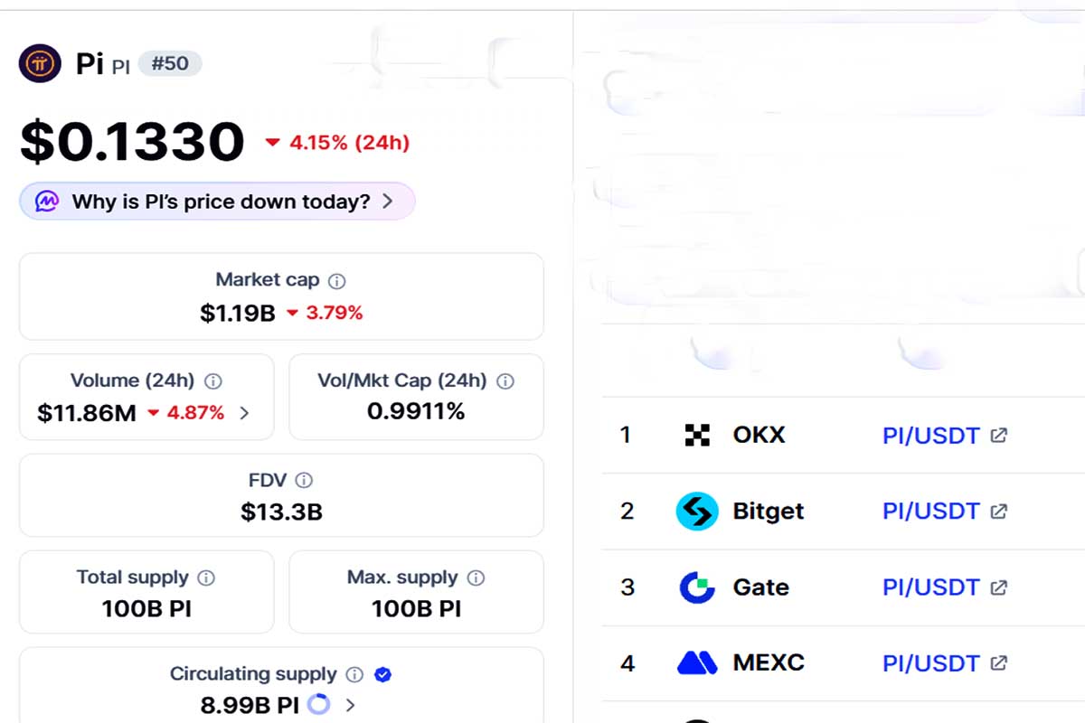 Harga Pi Network Hari Ini