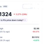 Harga Pi Network Februari 2026