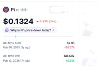 Harga Pi Network Februari 2026